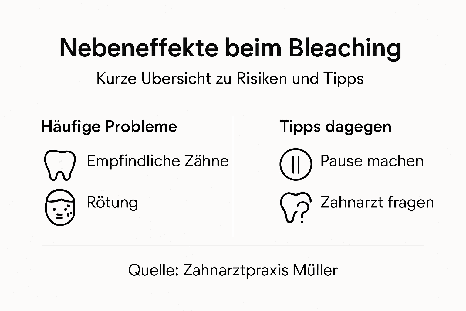 Übersicht: Risiken und hilfreiche Tipps für ein sicheres Zähnebleichen