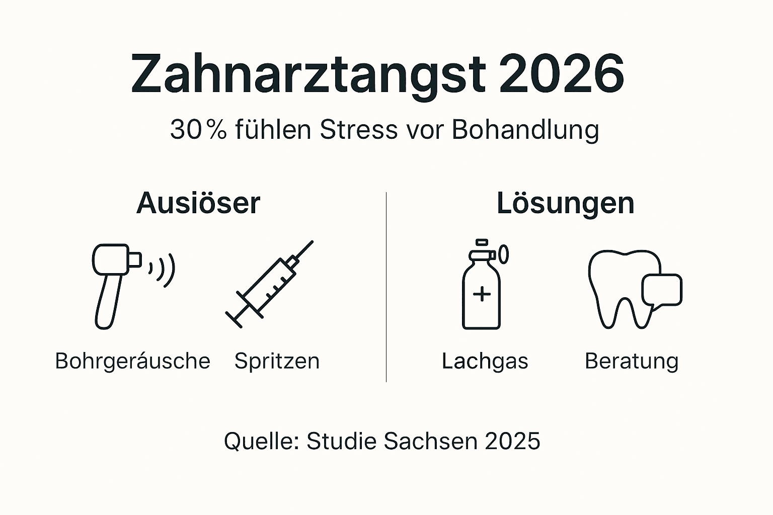 Grafik: Woher kommt die Angst vor dem Zahnarzt – und wie lässt sie sich überwinden?