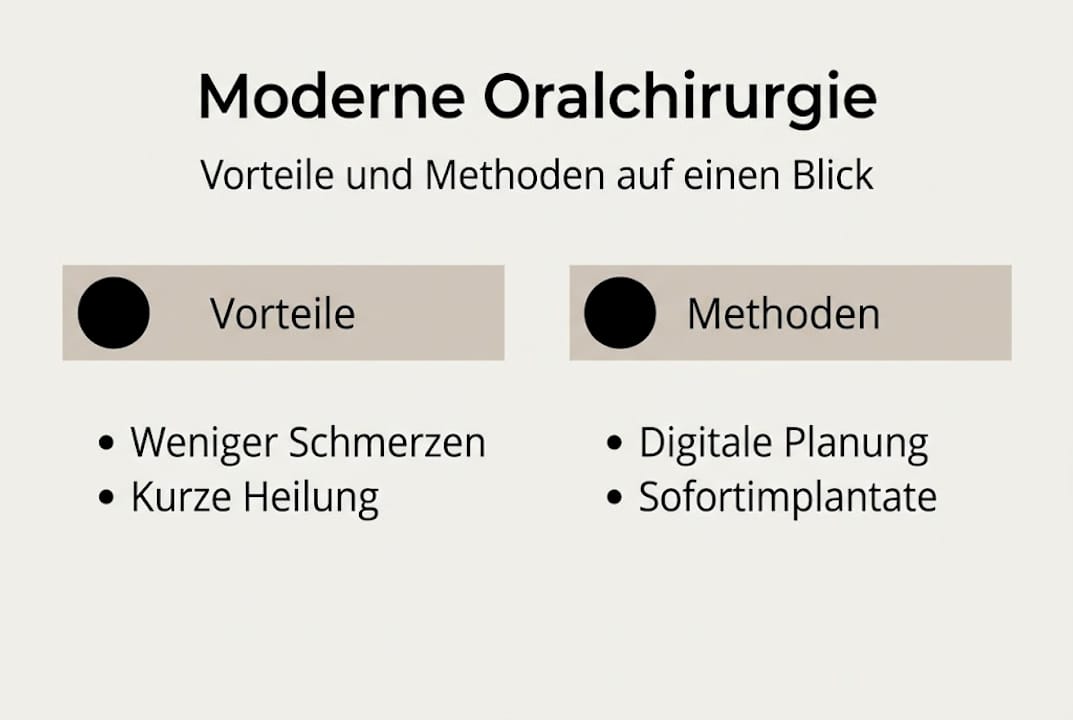 Übersicht: Vorteile und bewährte Verfahren in der Oralchirurgie
