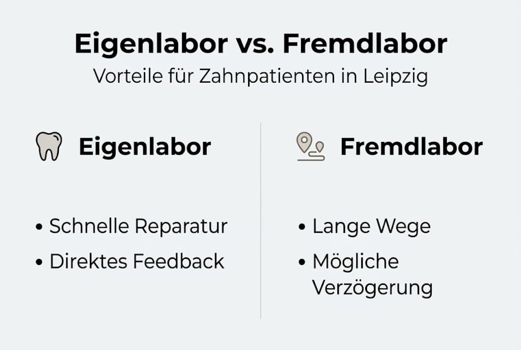 Infografik: Eigenlabor oder Fremdlabor – Welche Vorteile bieten die beiden Optionen im Vergleich?
