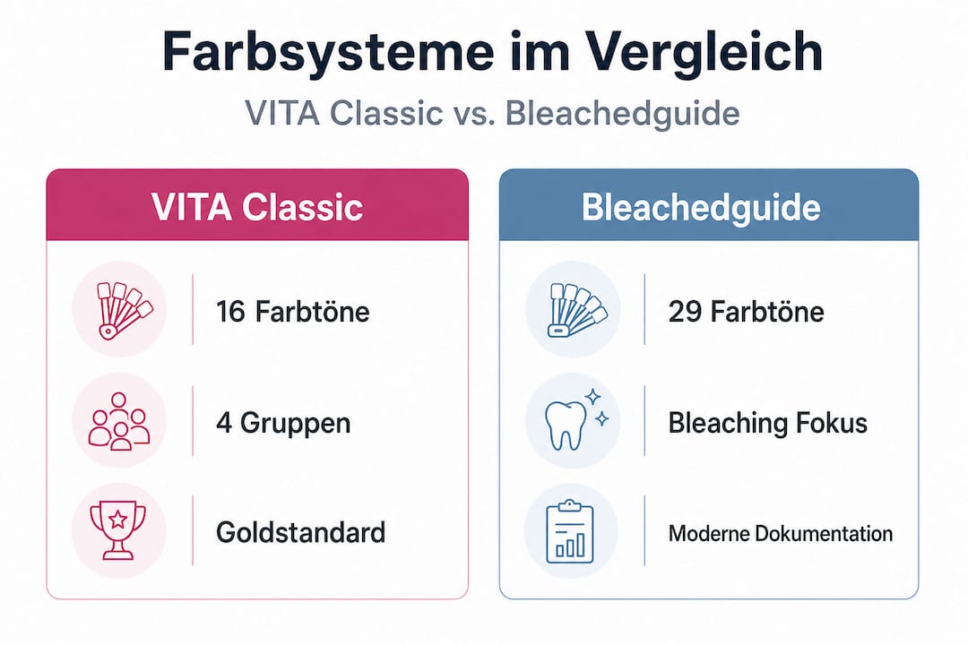 Vergleichsgrafik: Zwei Farbsysteme für Zahnfarben im Überblick