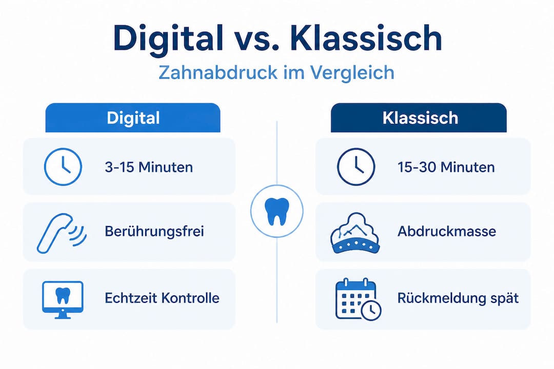 Digitaler Abdruck vs. klassische Abdrucknahme: Ein Überblick in der Infografik