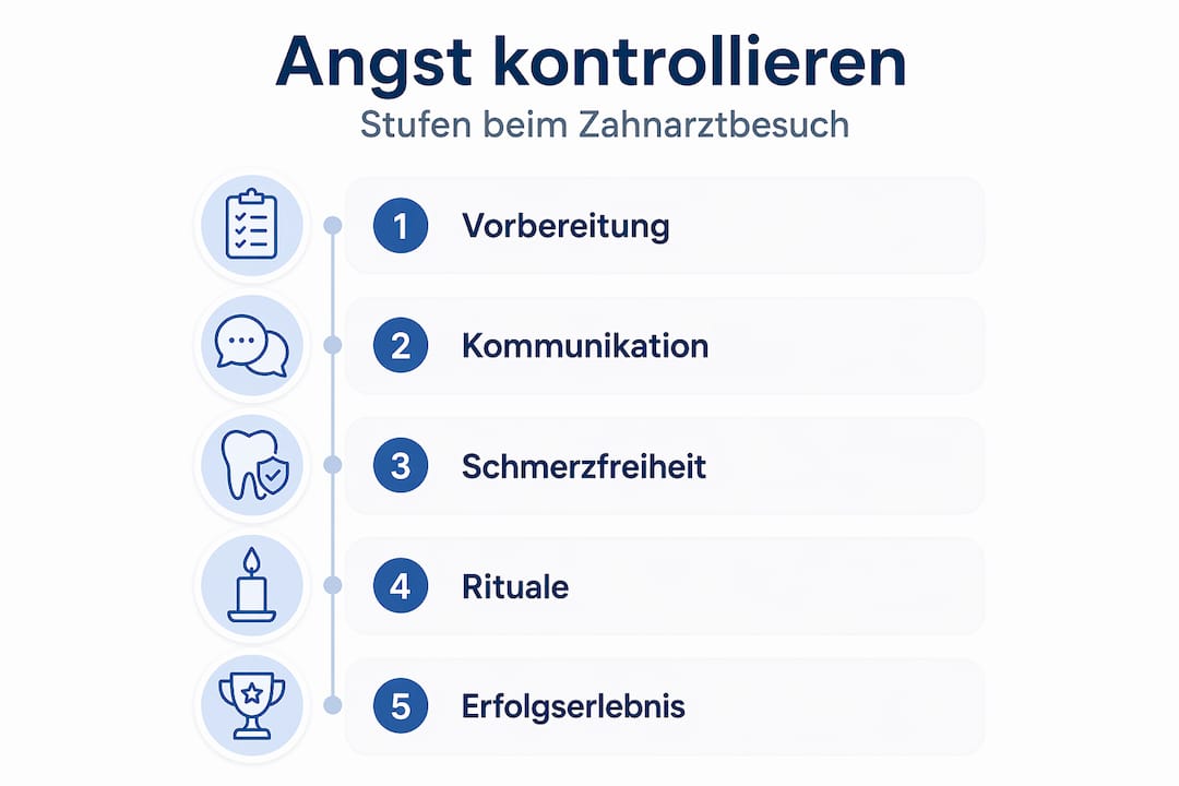 Infografik: In fünf Schritten zu einem gesunden Umgang mit Angst