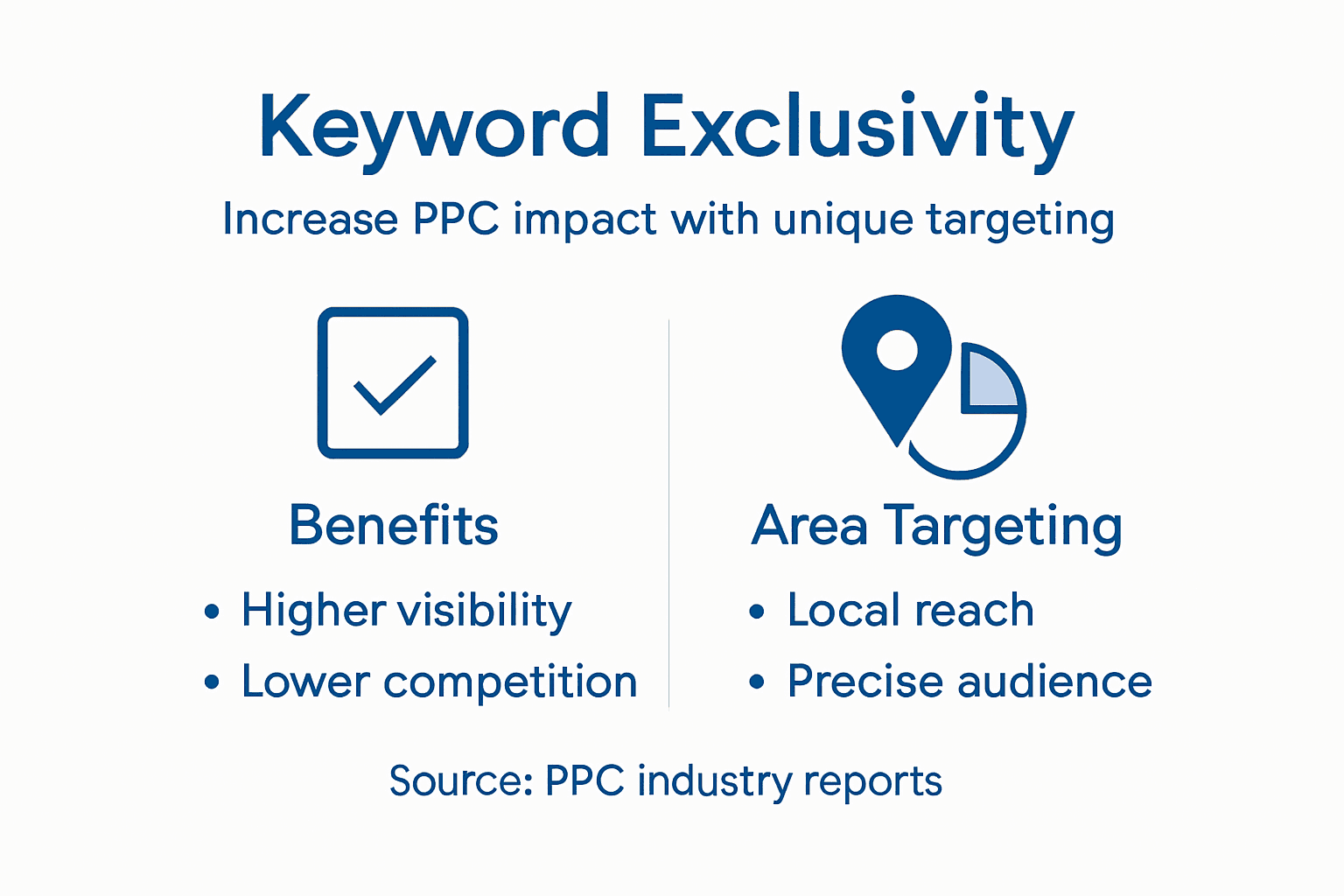 Infographic about keyword exclusivity and targeting