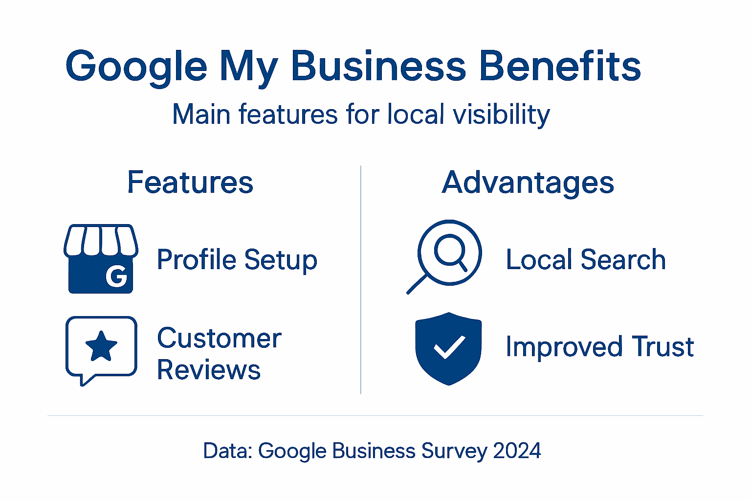 Infographic showing Google My Business benefits