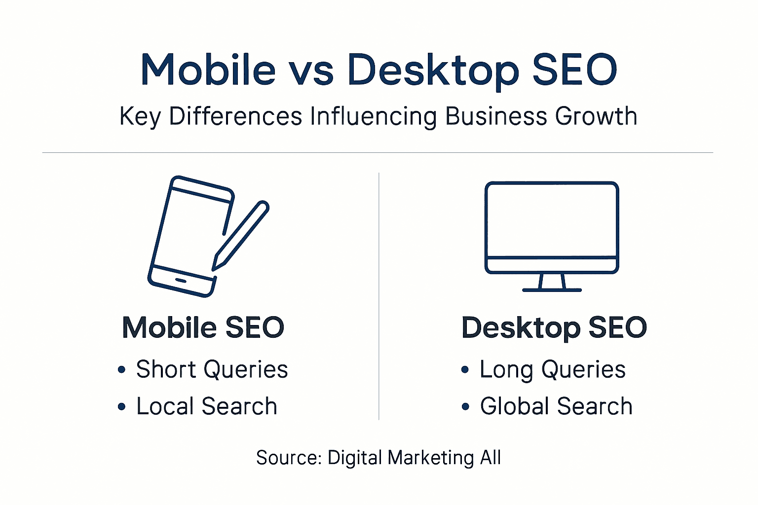 Infographic comparing mobile and desktop SEO