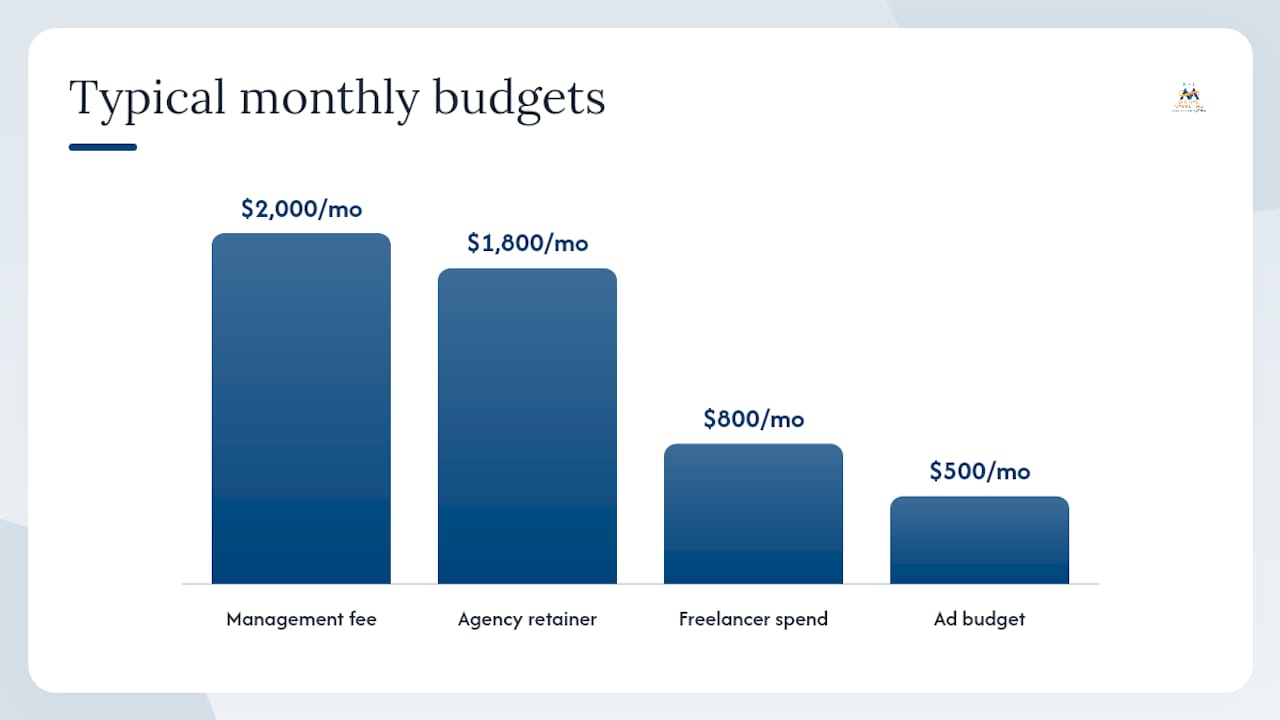 An agency-side perspective on common budget mistakes — overview diagram