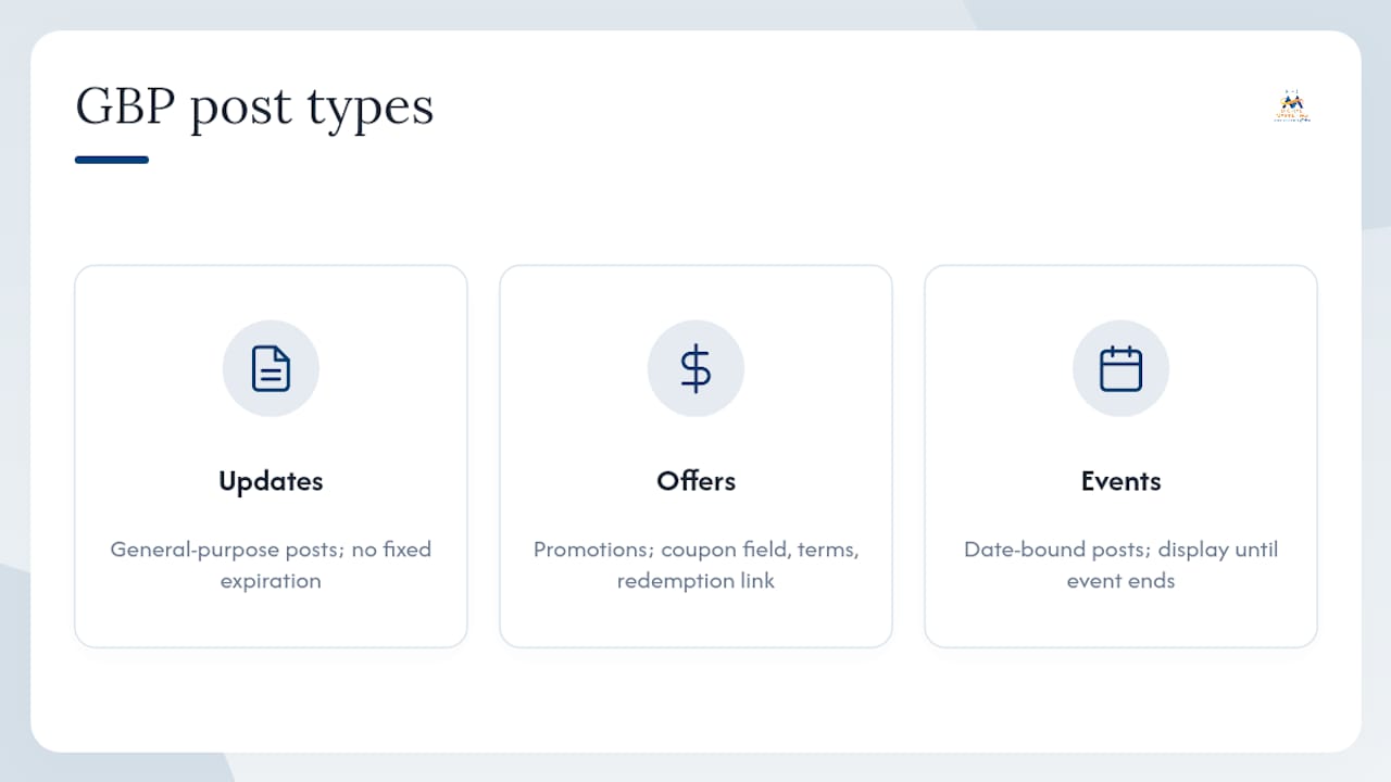 Diagram comparing GBP post types: Updates, Offers, Events