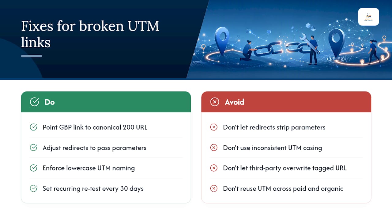 Why Do UTM Links Break, and How Do You Fix Them? — overview diagram