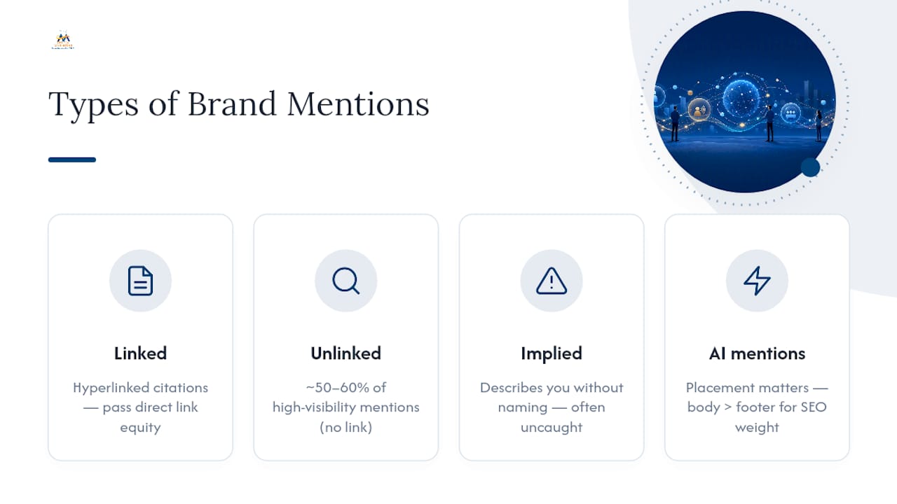 Diagram comparing four types of brand mentions in SEO