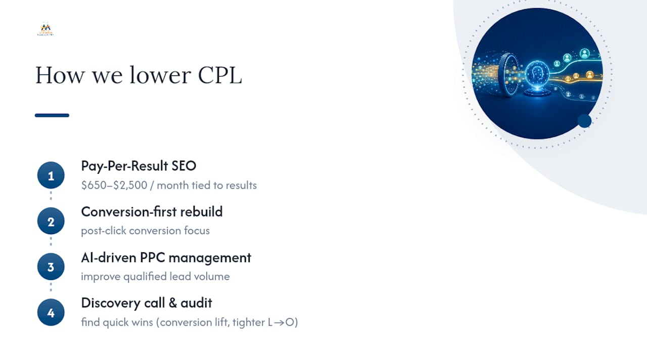 Get Expert Help Lowering Your Cost Per Lead — overview diagram
