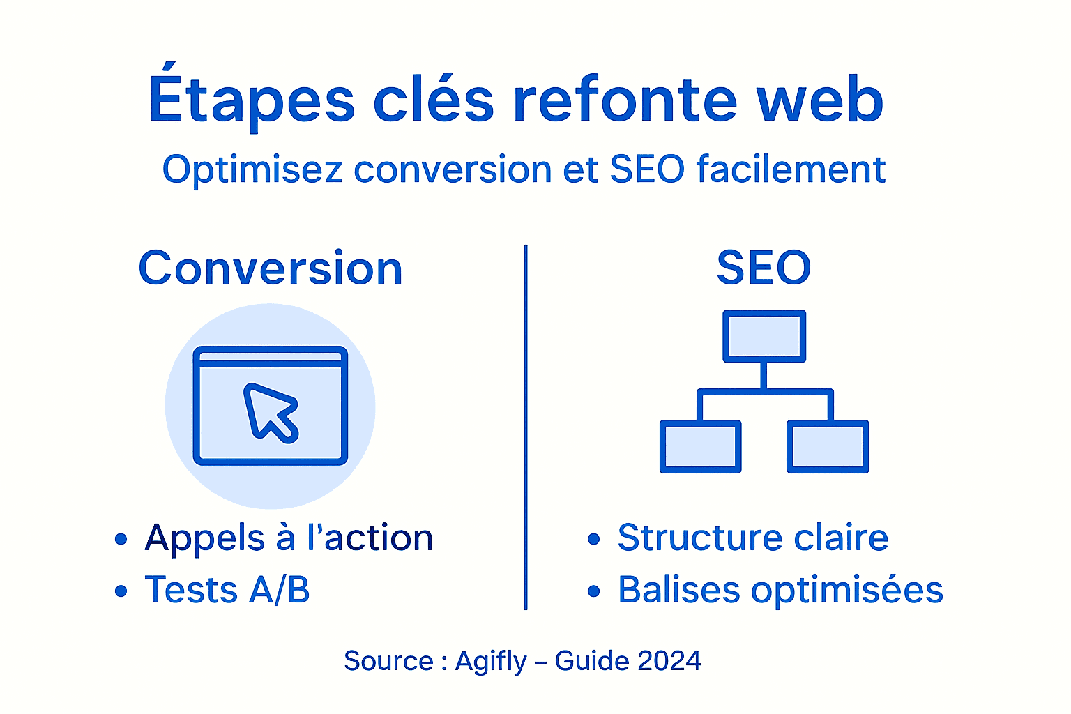 Infographic: de belangrijkste stappen in een succesvol websiteherontwerp om uw conversie te verhogen en uw natuurlijke verwijzingen te optimaliseren