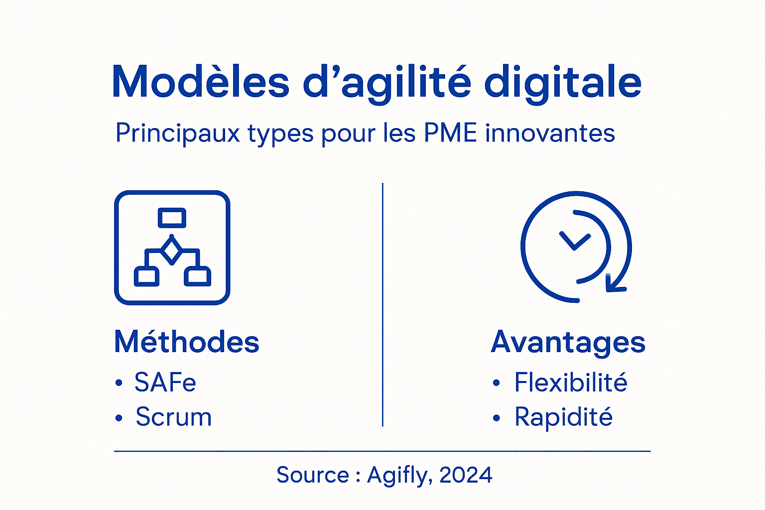 Overview of different forms of digital agility for SMEs