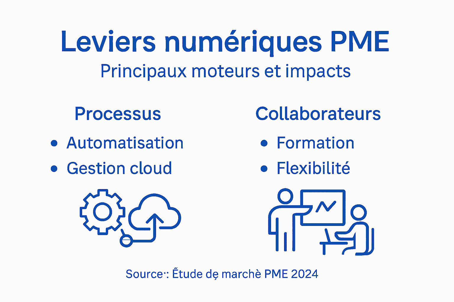 Infography: the keys to digital transformation for SMEs