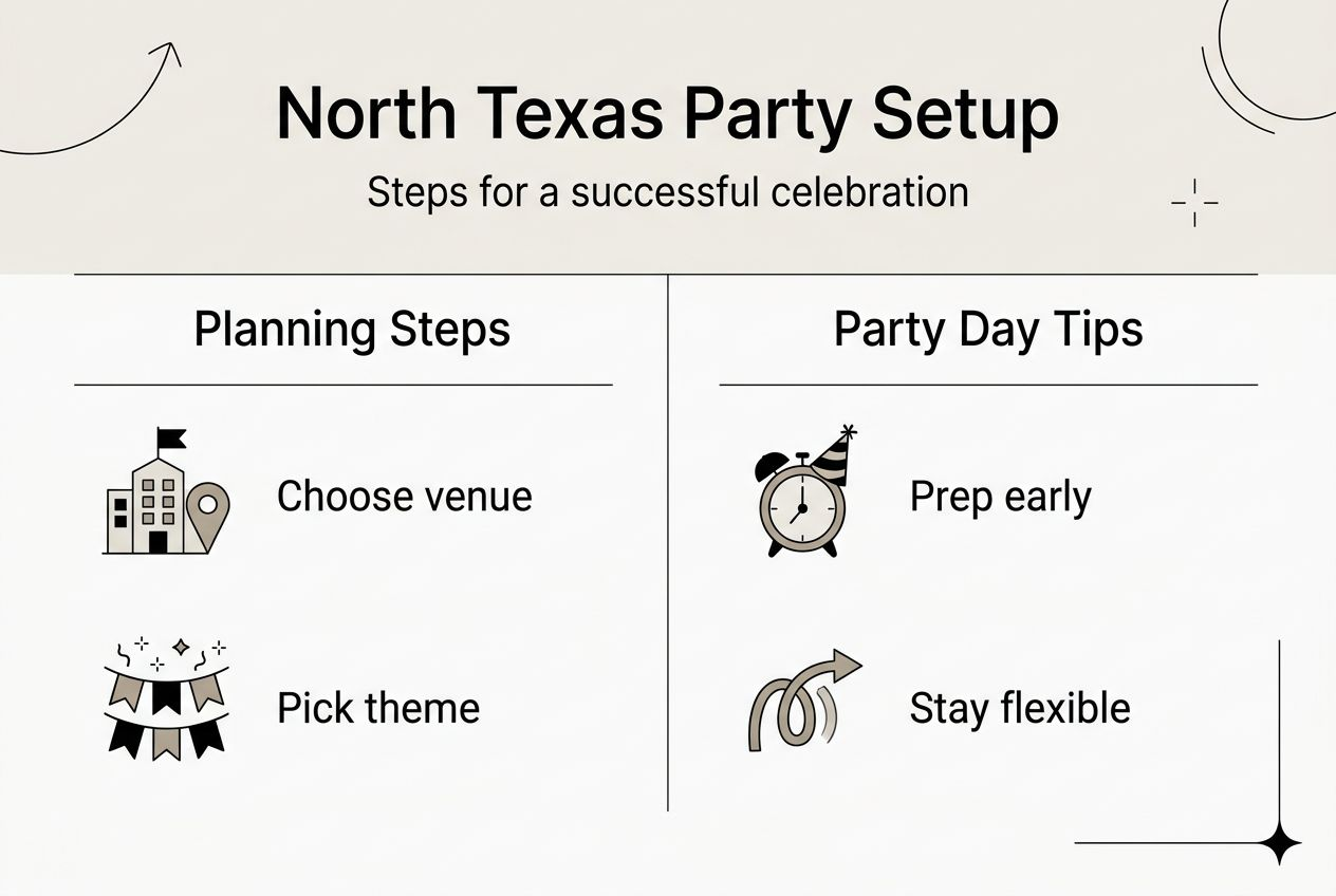 Birthday party setup steps infographic