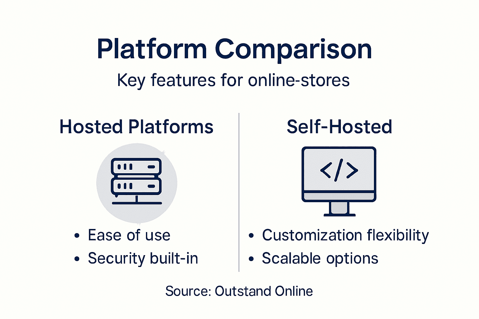 Infographic comparing ecommerce platform features