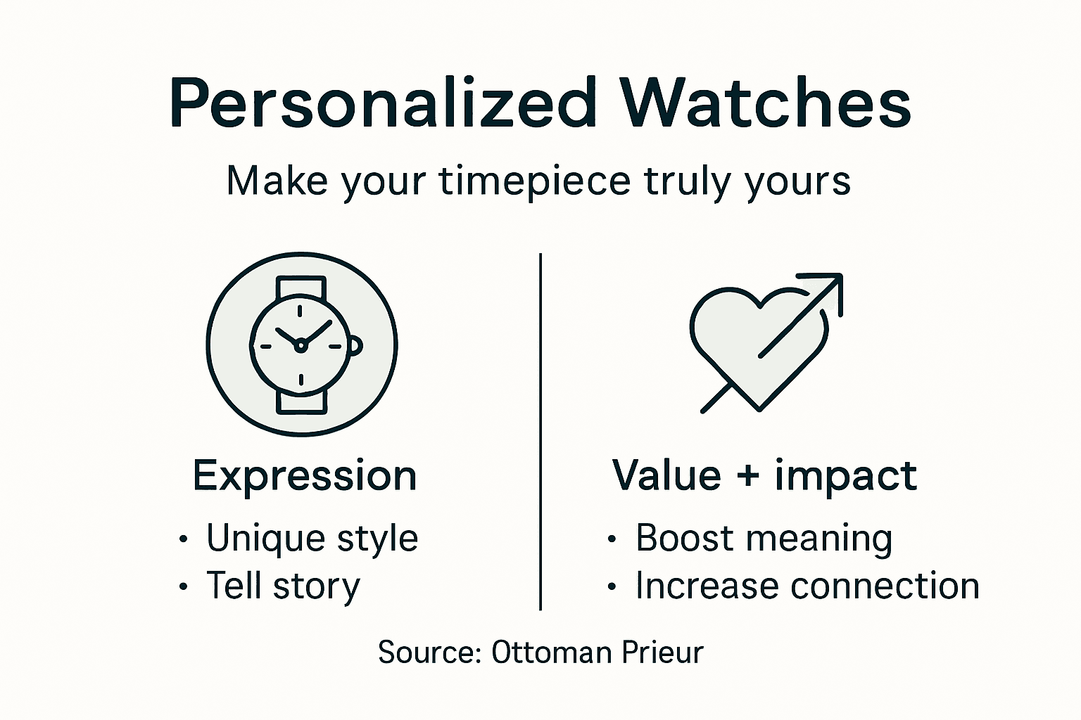 Infographic showing watch personalization benefits