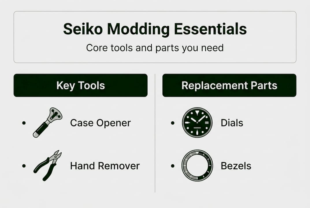 Infographic of Seiko modding essential tools