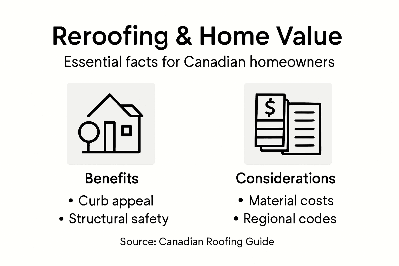 Infographic showing benefits and factors of reroofing