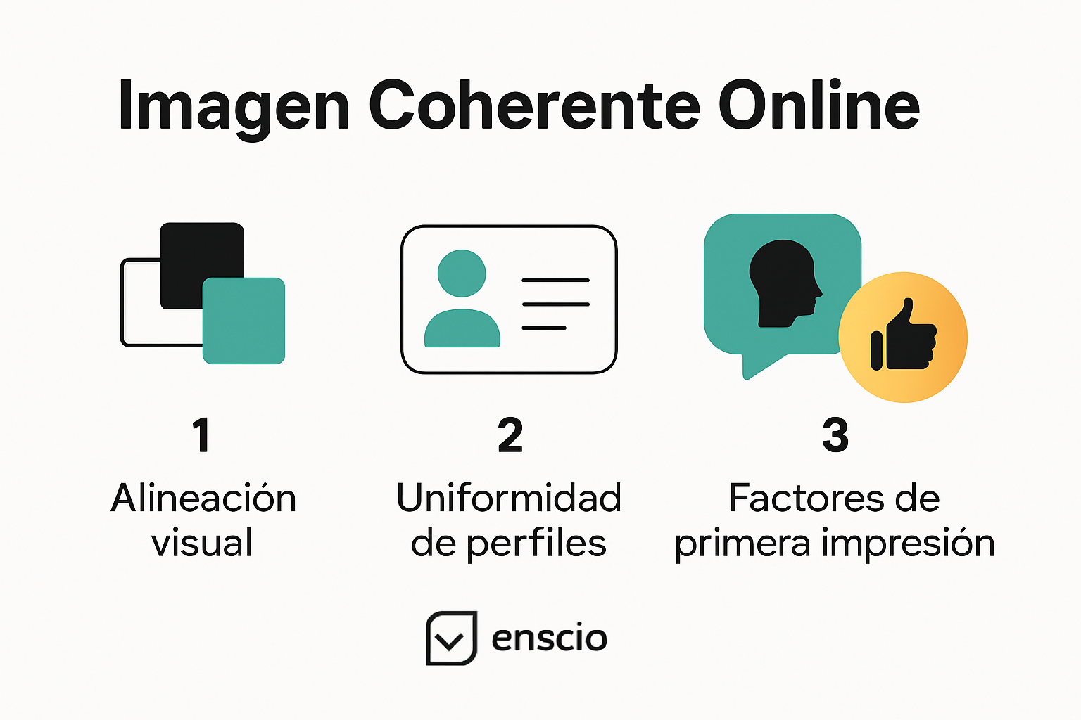 Infografía sobre cómo crear imagen coherente online paso a paso