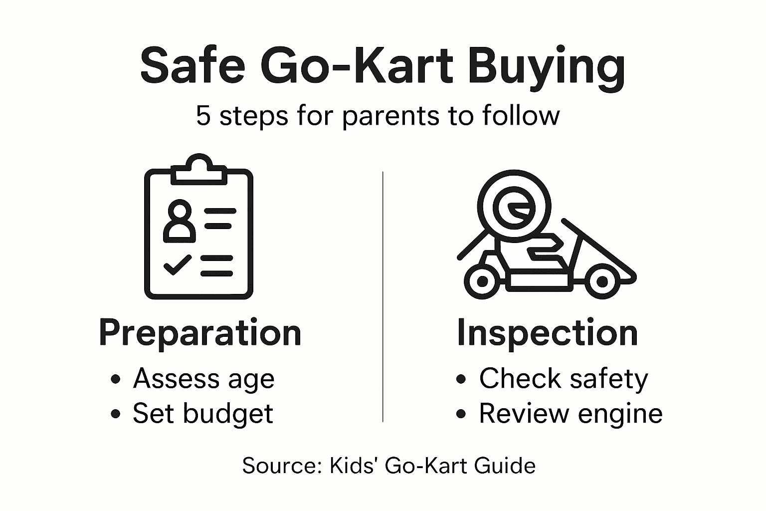 Infographic with five steps for go-kart selection