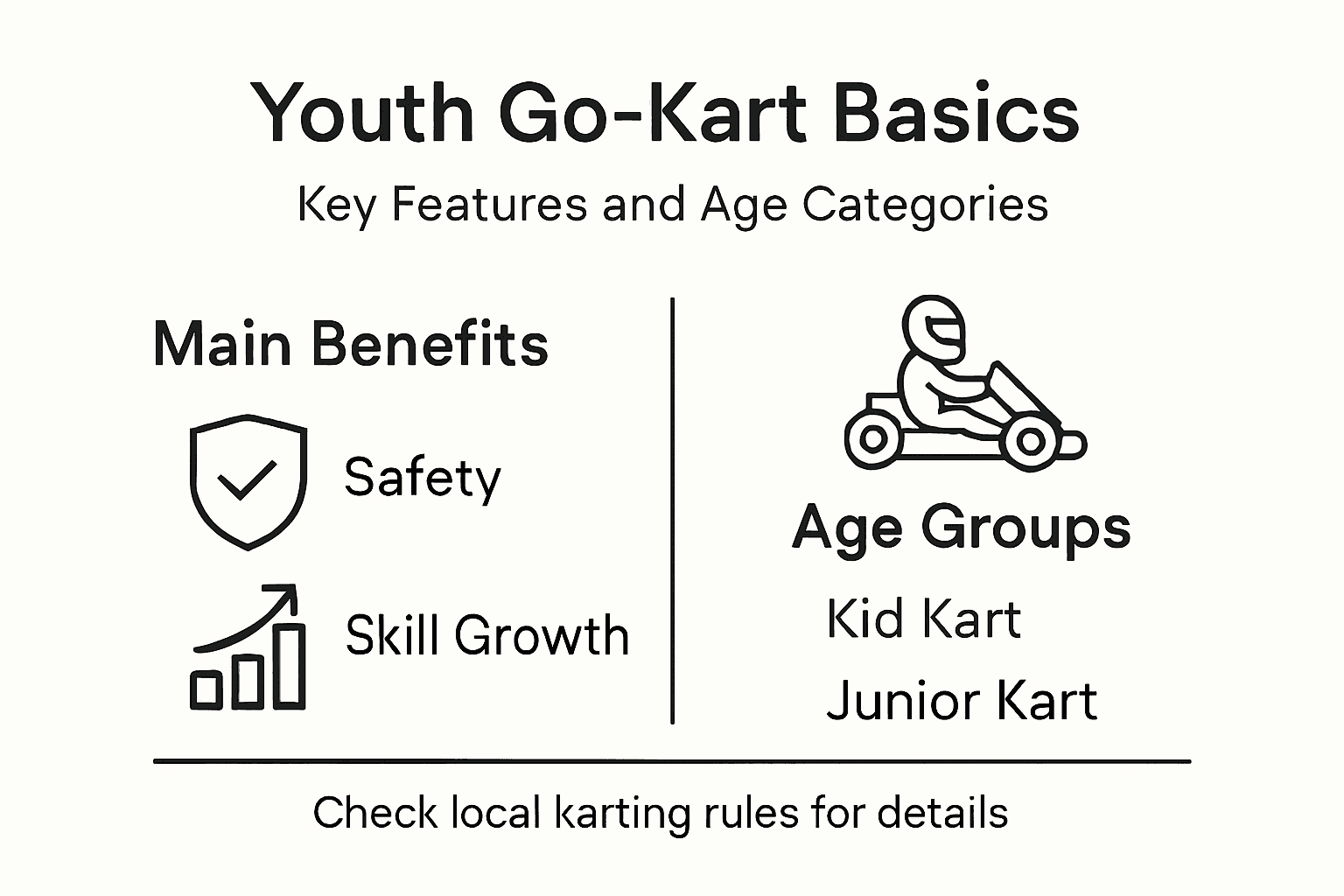 Infographic about youth go-kart basics and categories