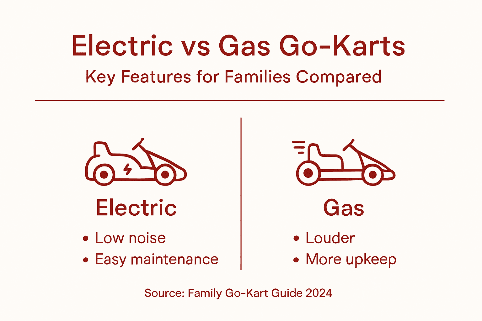 Infographic comparing electric and gas go-kart features