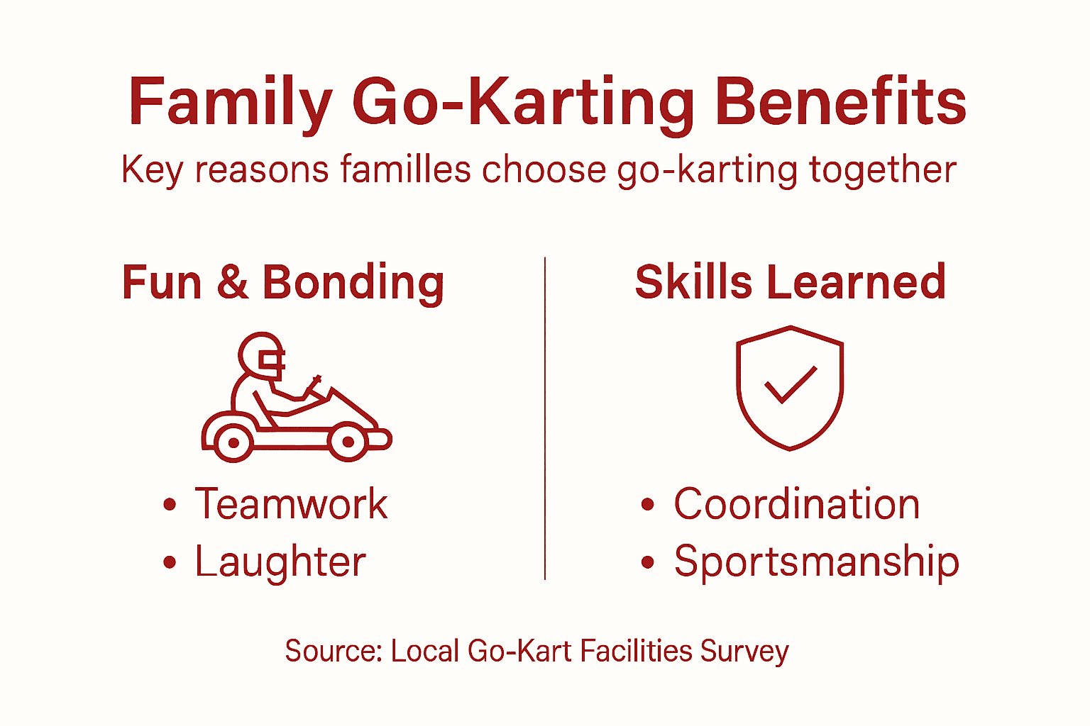 Infographic family go-karting benefits overview