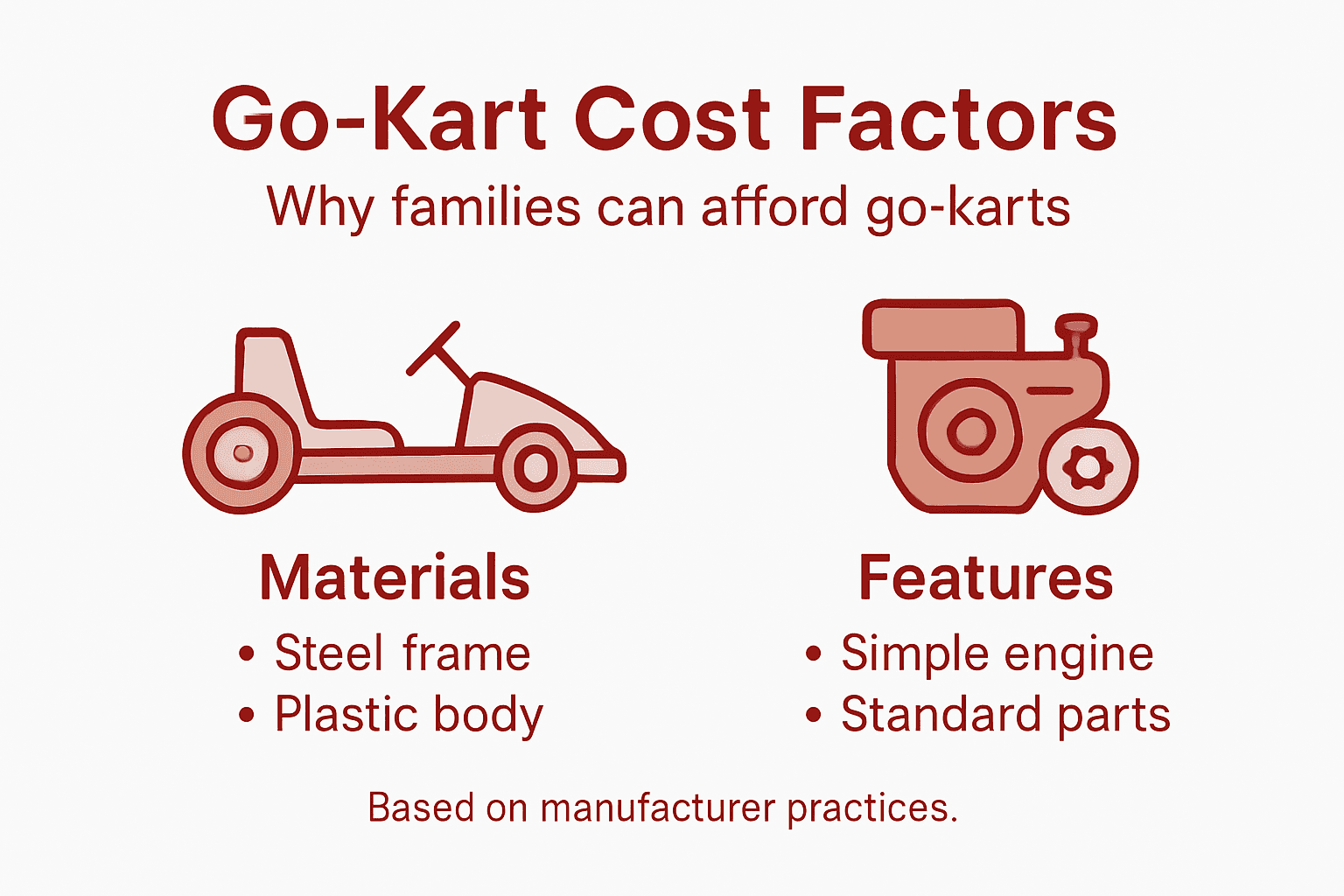 Infographic showing factors for affordable go-karts