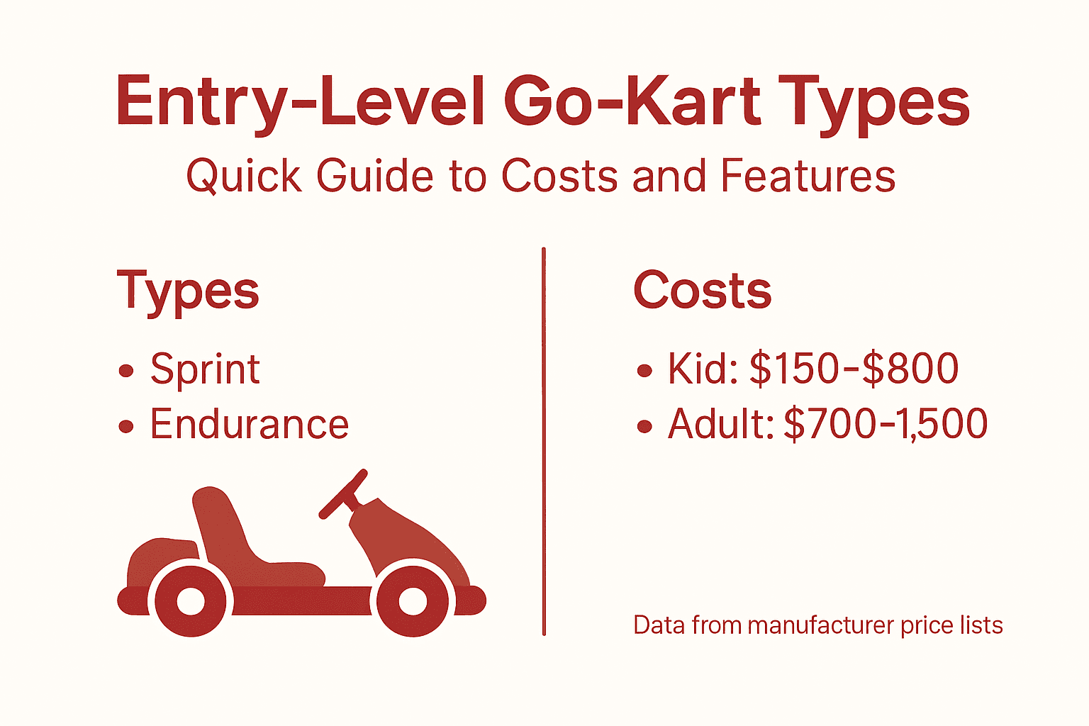 Infographic entry-level go-kart types and prices