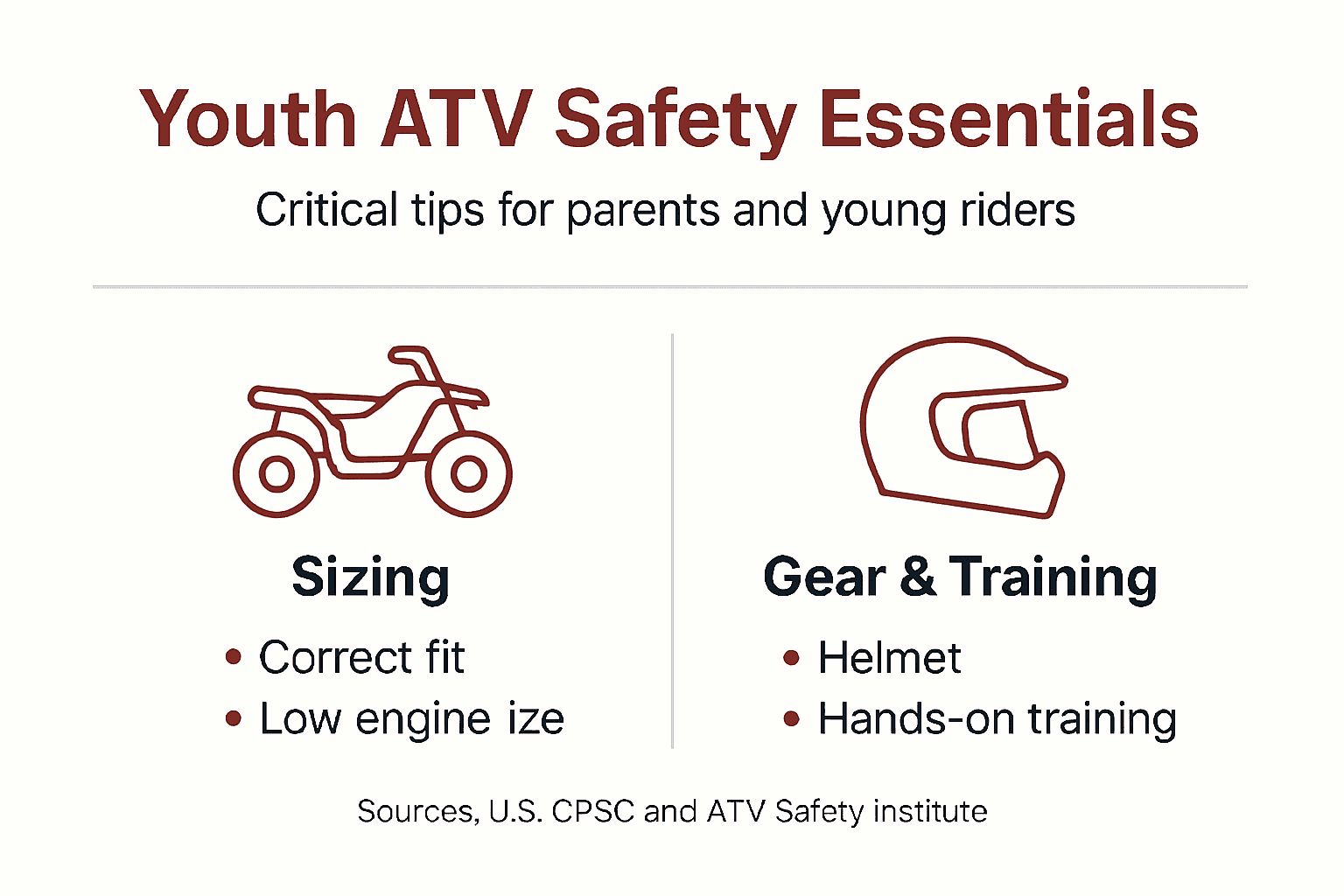 Infographic youth ATV sizing and key gear tips
