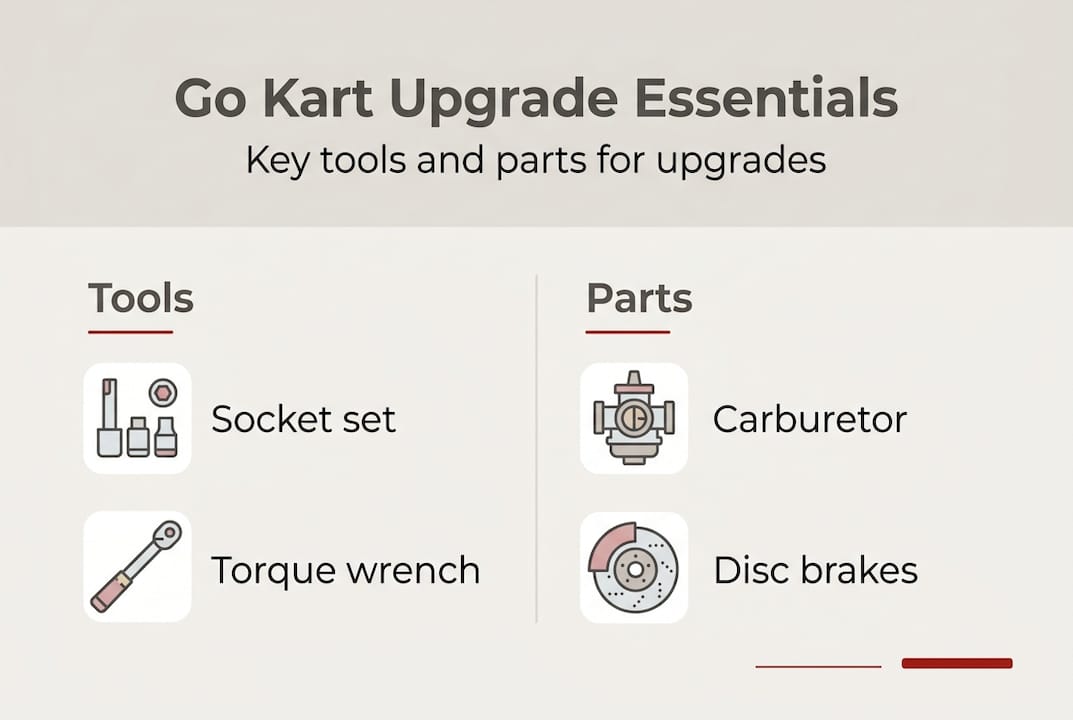 Infographic showing go kart tools and parts