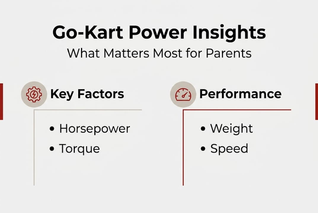 Infographic about power-to-weight in go-karts