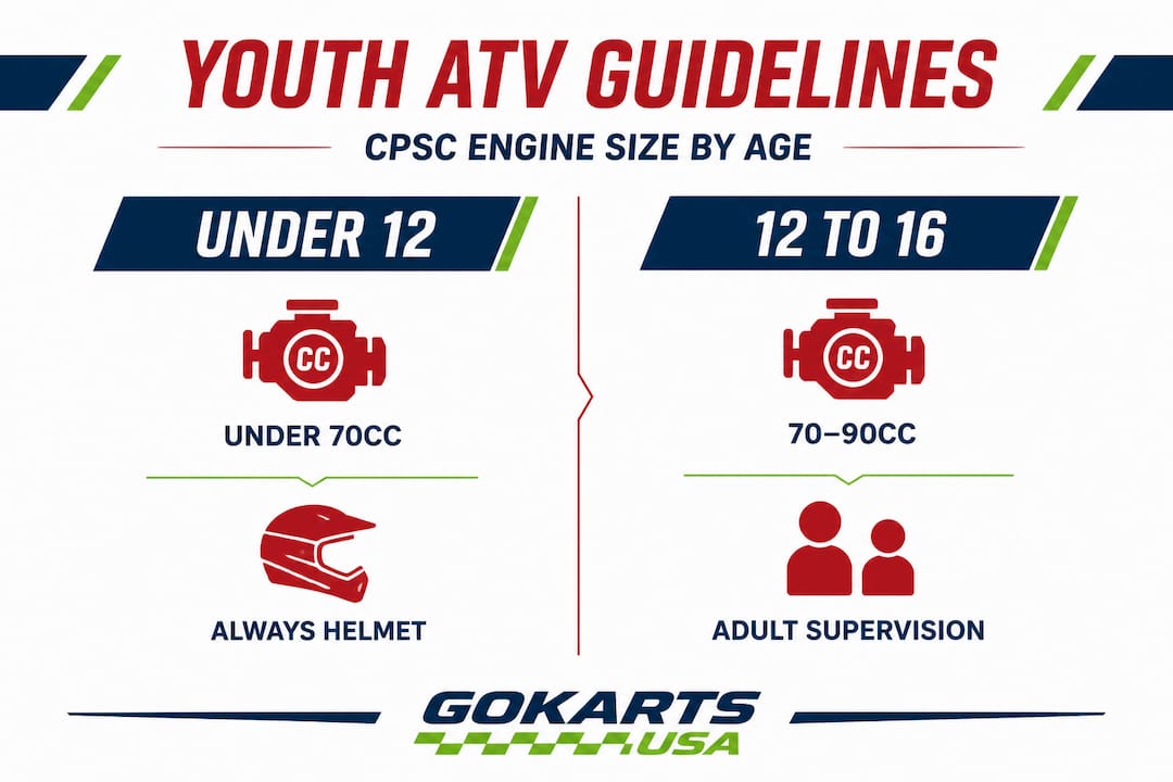 Infographic comparing engine size by youth ATV age group