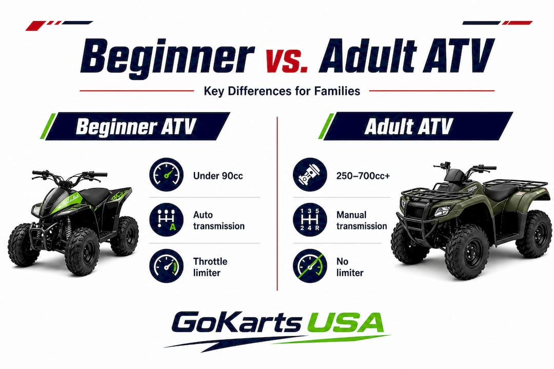Infographic comparing beginner and adult ATVs
