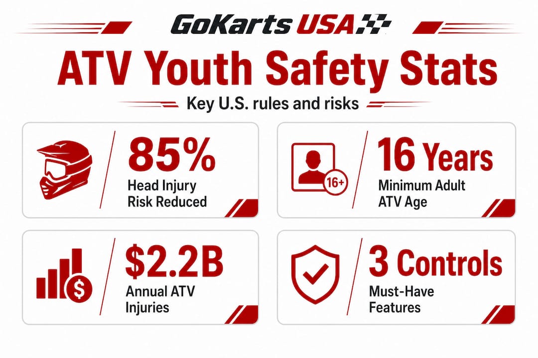 Youth ATV safety compliance statistics infographic