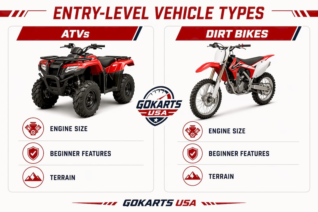 Infographic comparing entry-level ATVs and dirt bikes