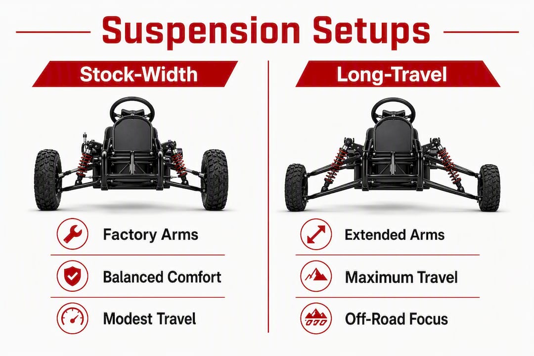 Infographic comparing suspension setups stock-width vs long-travel