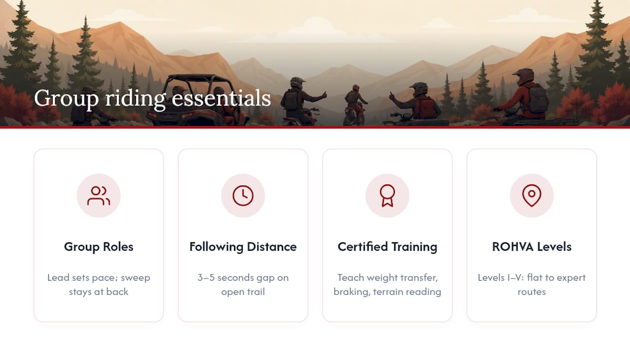 Group riding etiquette and why certified training matters — overview diagram