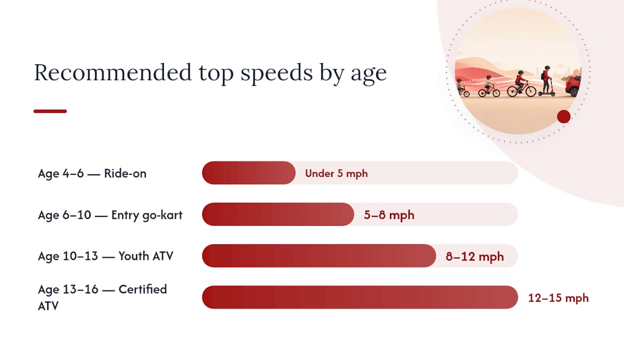 How do you choose the right speed cap for your child's age and skill? — overview diagram
