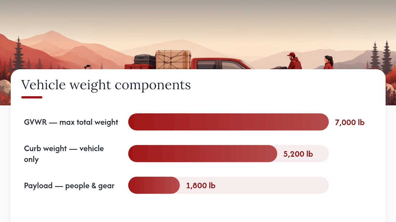 Diagram of vehicle hauling terms and definitions