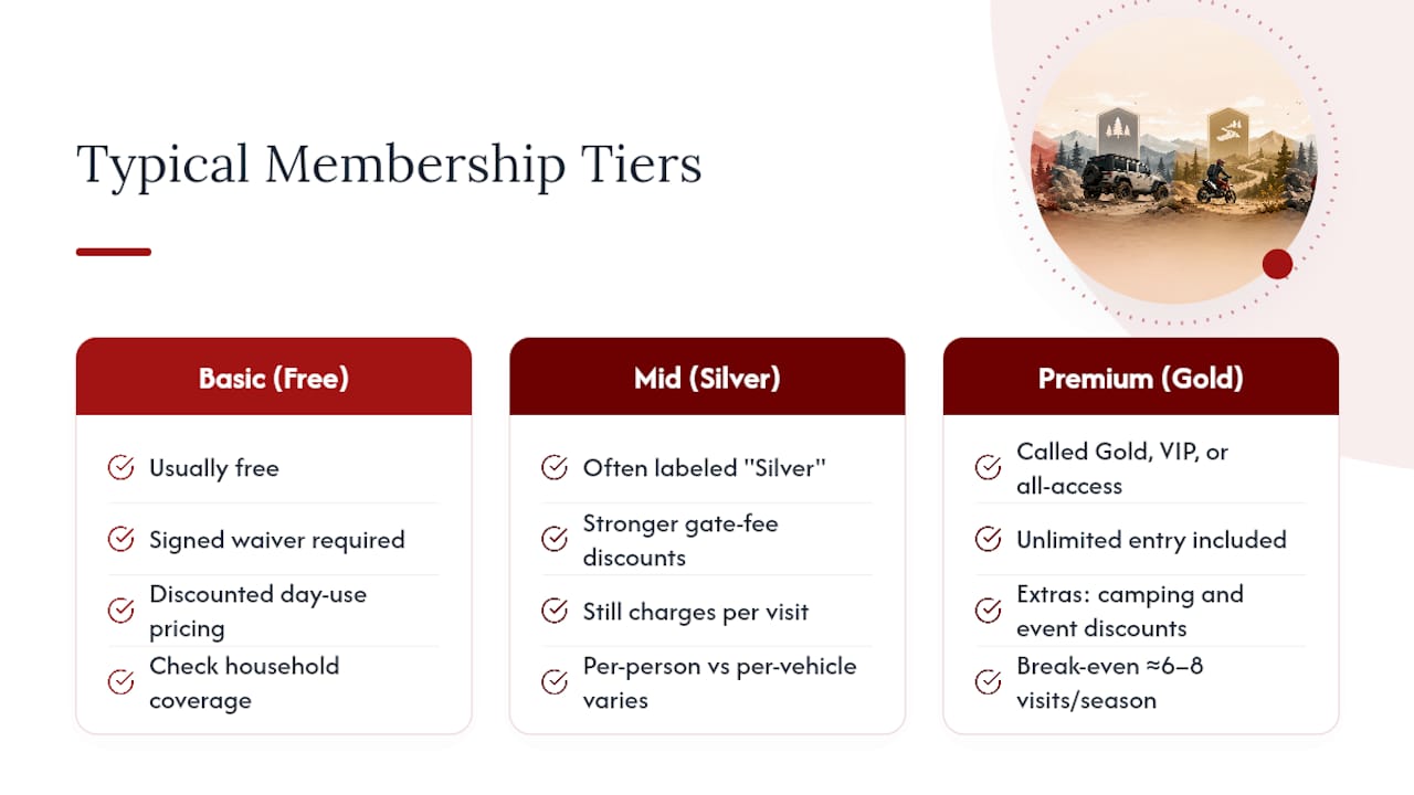 Diagram of membership tiers and pricing benefits