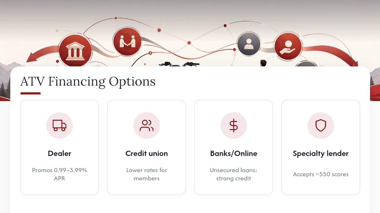 Diagram comparing ATV financing loan options