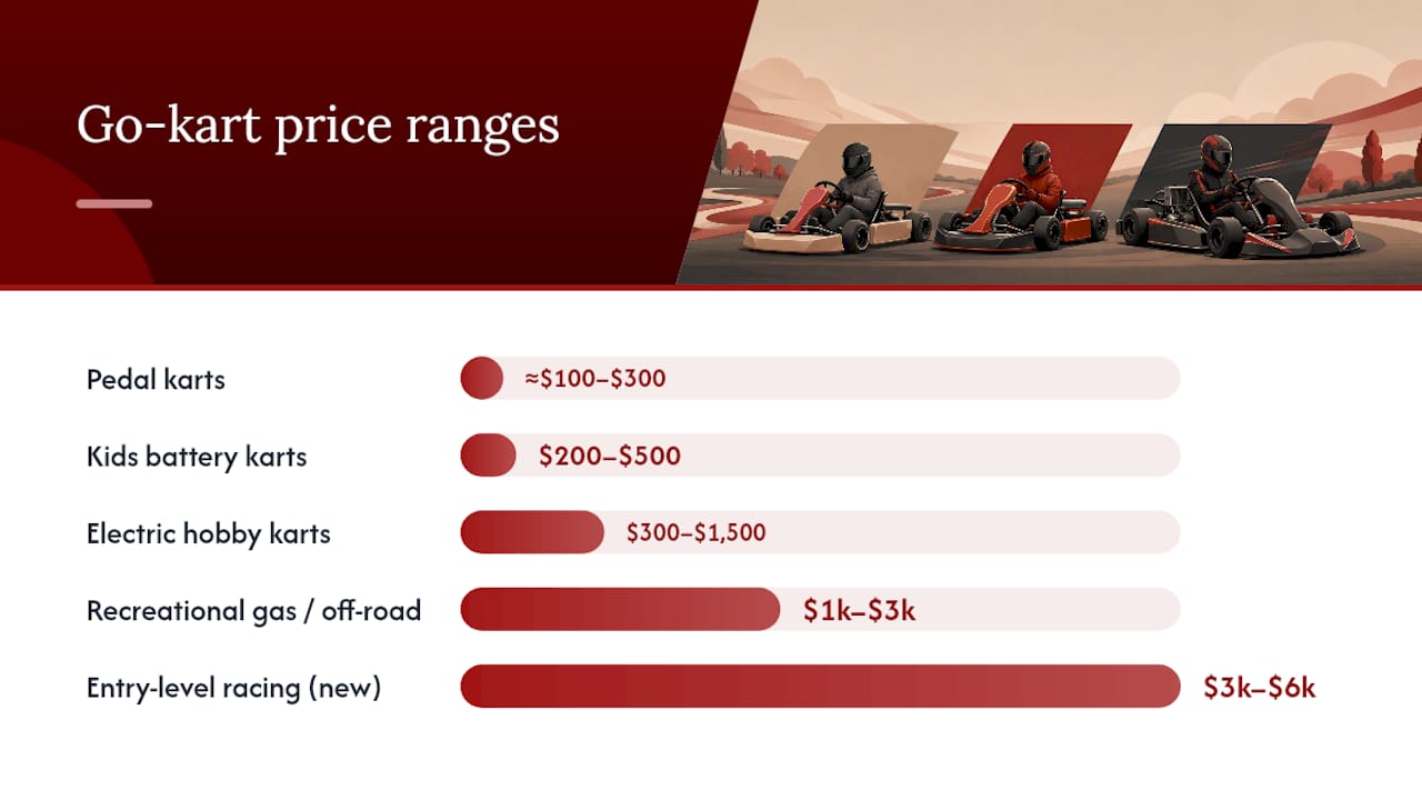 Comparison diagram of go-kart price ranges by type