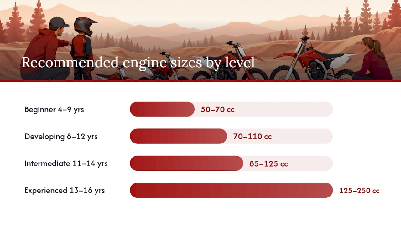Matching Engine Power to Your Child's Experience — overview diagram