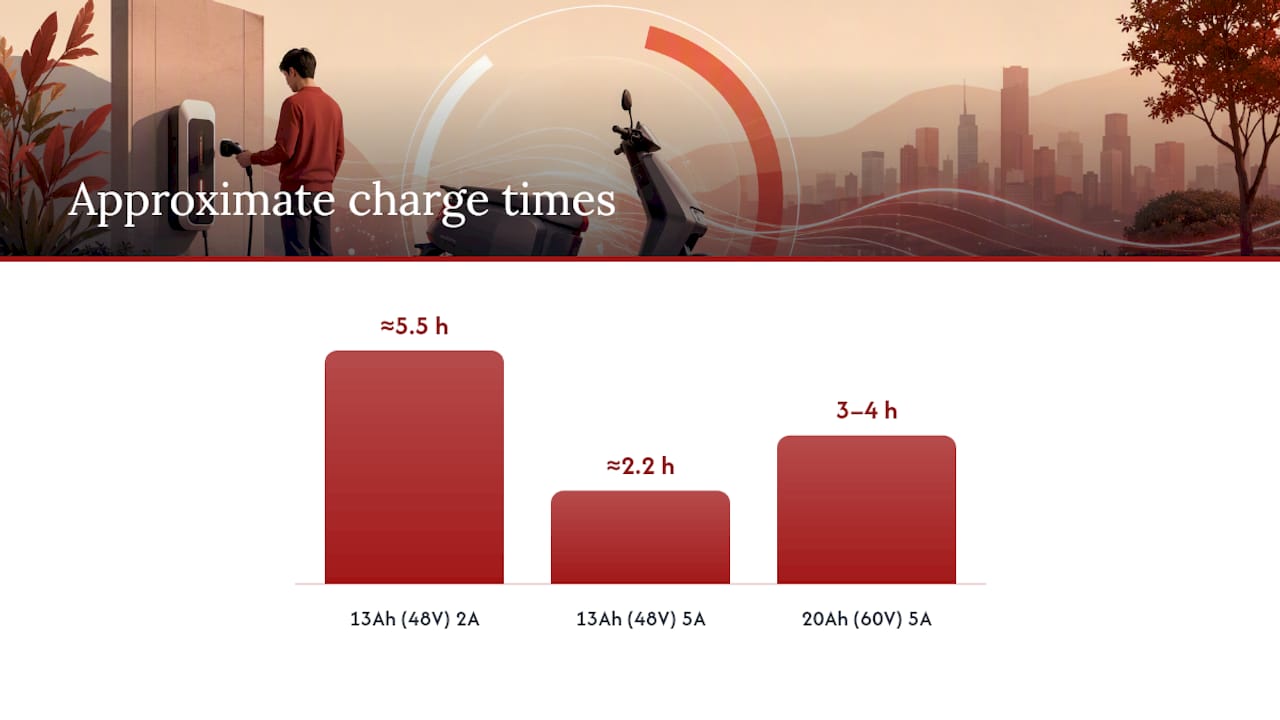 How Long Does It Take to Charge a Scooter Battery? — overview diagram