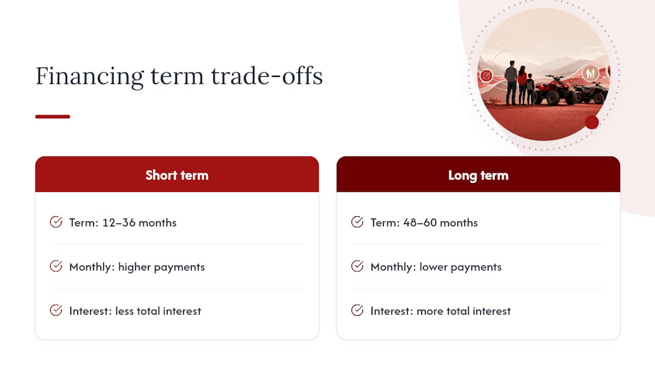 Short versus long ATV financing terms