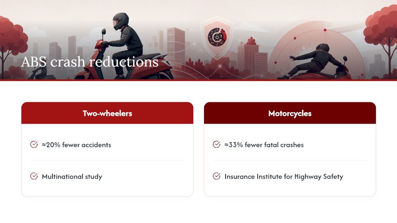 ABS accident and fatality reduction comparison