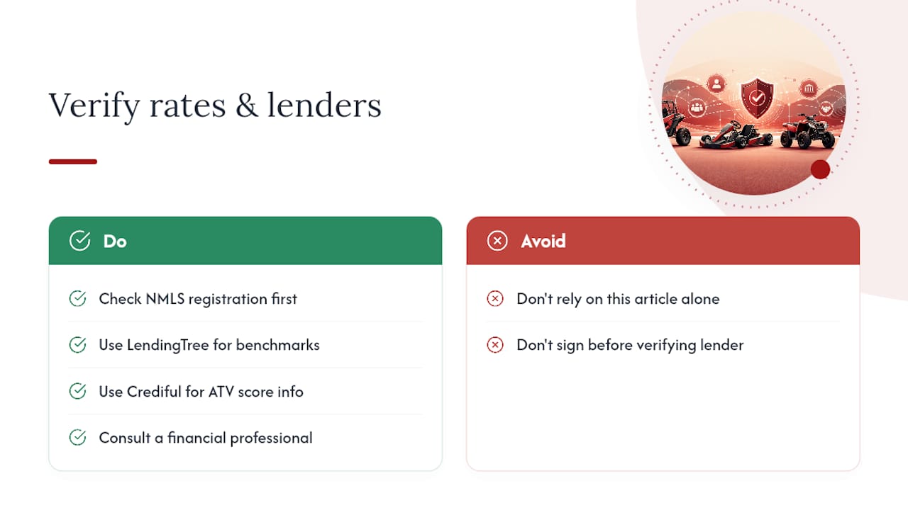Where to Verify Rates and Lender Credentials — overview diagram