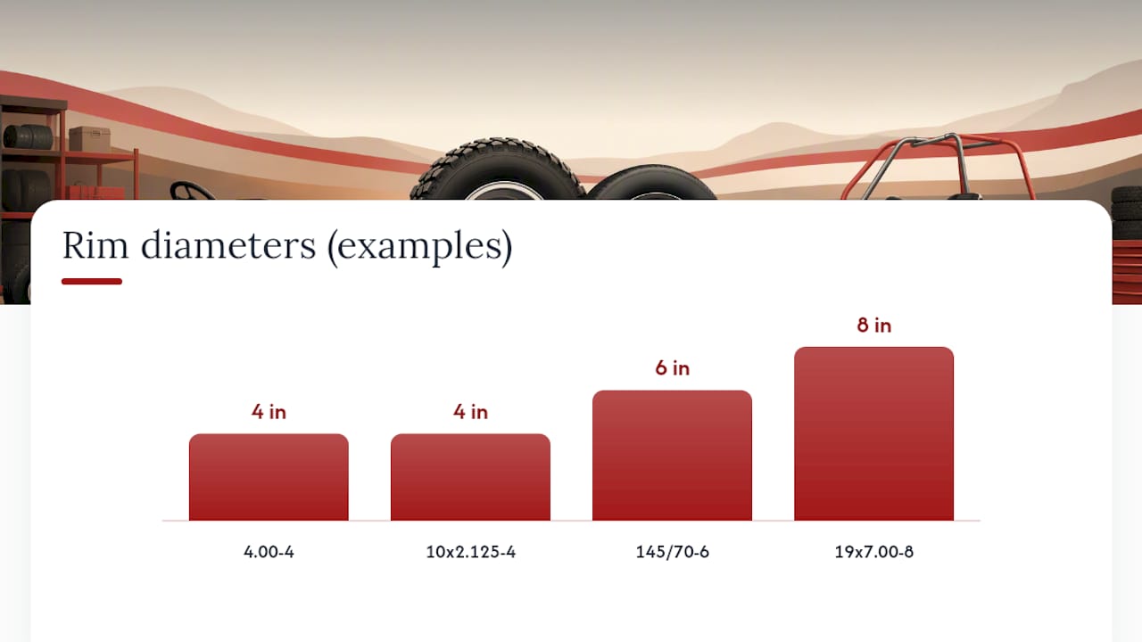 Comparison of two mini bike tire markings